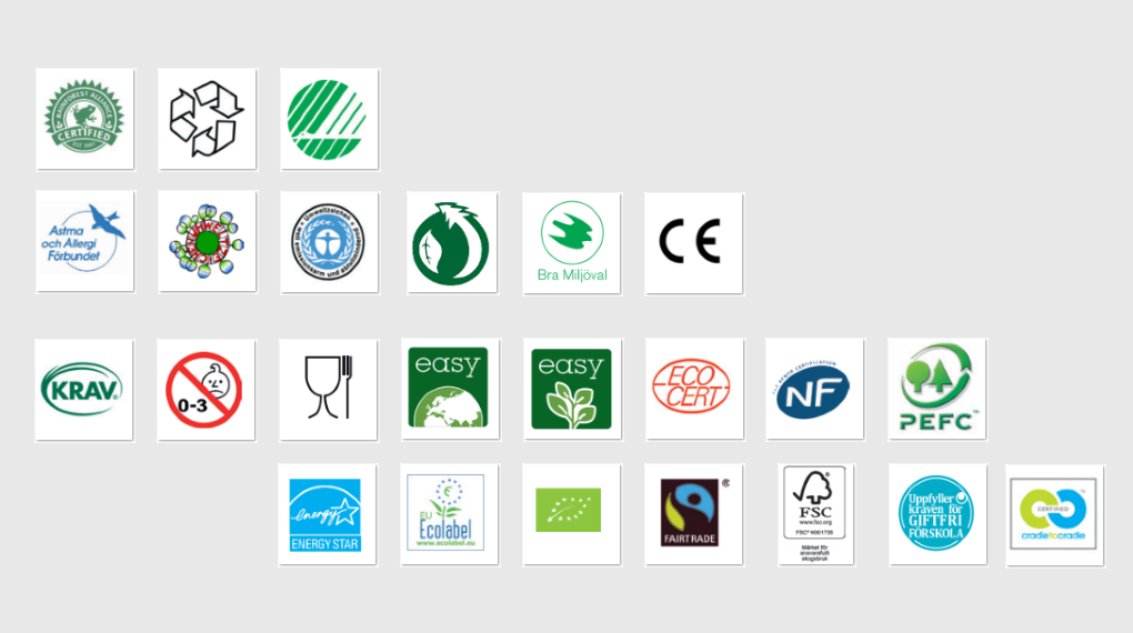 Miljömärkningar och andra symboler